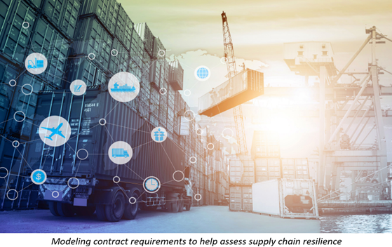 Modeling contract requirements to help assess supply chain resilience