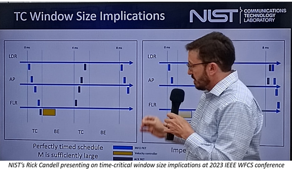 NIST's Rick Candell presenting on time-critical window size implications at the 2023 IEEE WFCS conference
