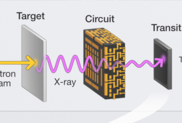 integrated circuit