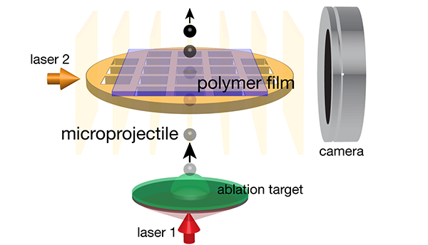 LIPIT diagram shows microprojectile as a small ball moving upward through a square of polymer film with camera to the right. 