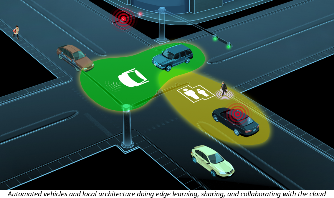Automated vehicles and local architecture doing edge learning, sharing, and collaborating with cloud