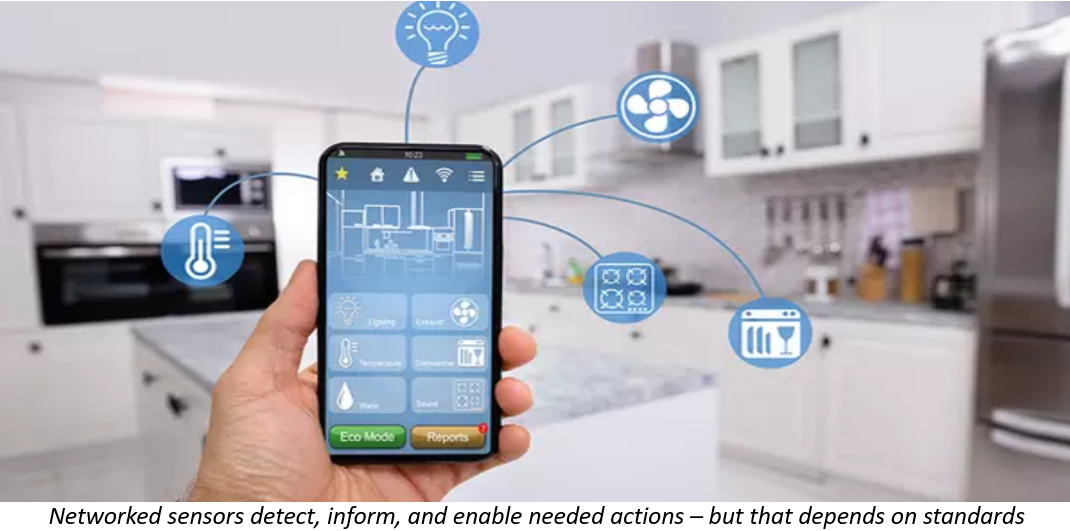 Networked sensors detect, inform, and enable needed actions - but that depends on standards
