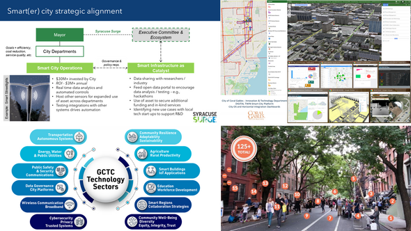 Smart City projects in Syracuse, NY and Coral Gables, FL and State of Place factors of urban design and GCTC Technology Sectors