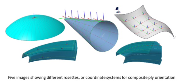 Five images showing different rosetters, or coordinate systems for composite ply orientation
