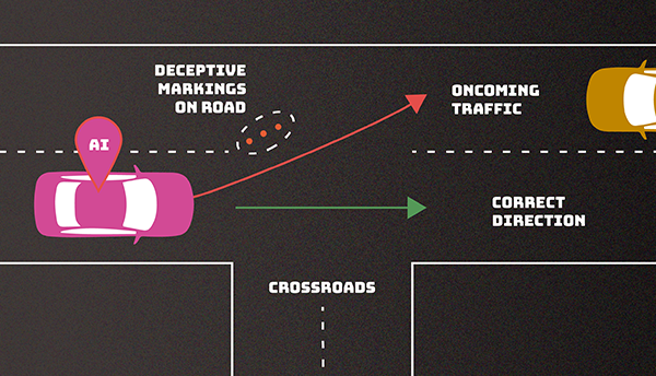 Overhead view of intersection shows how deceptive markings on the road could cause an AI-directed car to veer into oncoming traffic. 