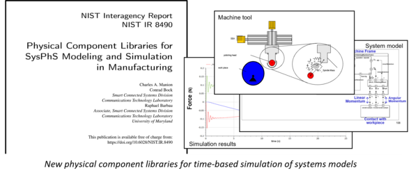 new physical component libraries for time-based simulation of systems models