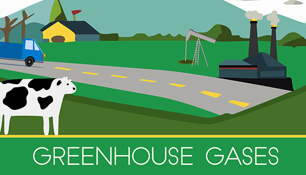 Illustration shows a truck on a road, a cow in a field, an oil well and a factory with smokestacks. It reads: Greenhouse Gases.
