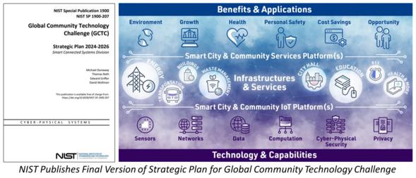 NIST publishes final version of strategic plan for global community technology challenge