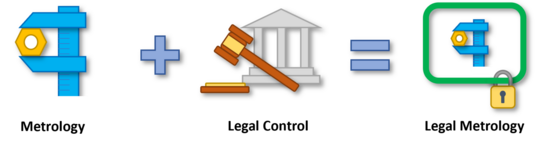 A definition of legal metrology 