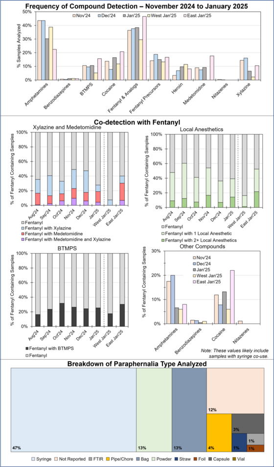 RaDAR Results for January 2025.