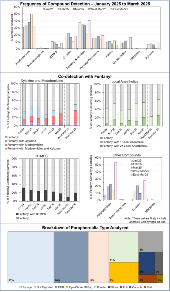 RaDAR Results, March 2025.