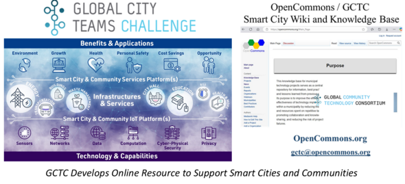 GCTC Develops Online Resource to Support Smart Cities and Communities