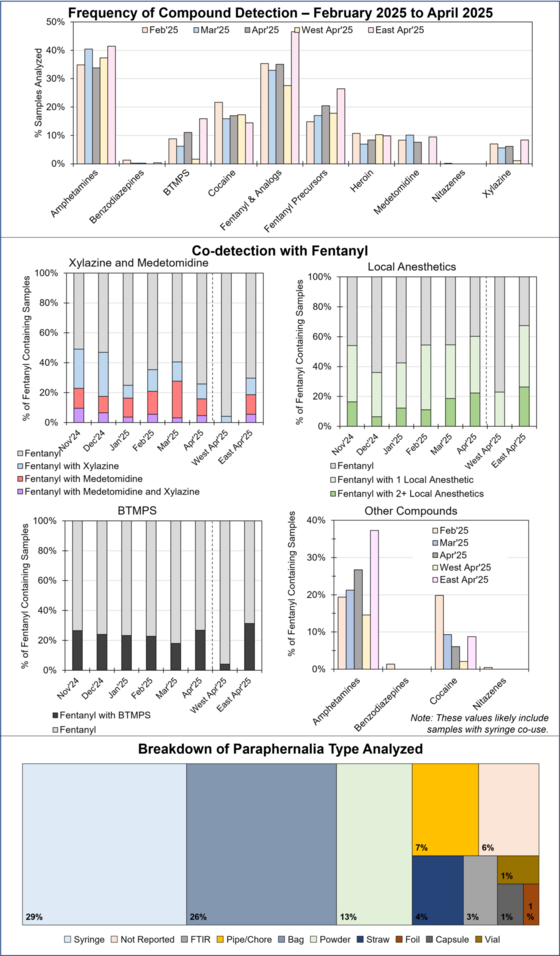RaDAR Results for April 2025.