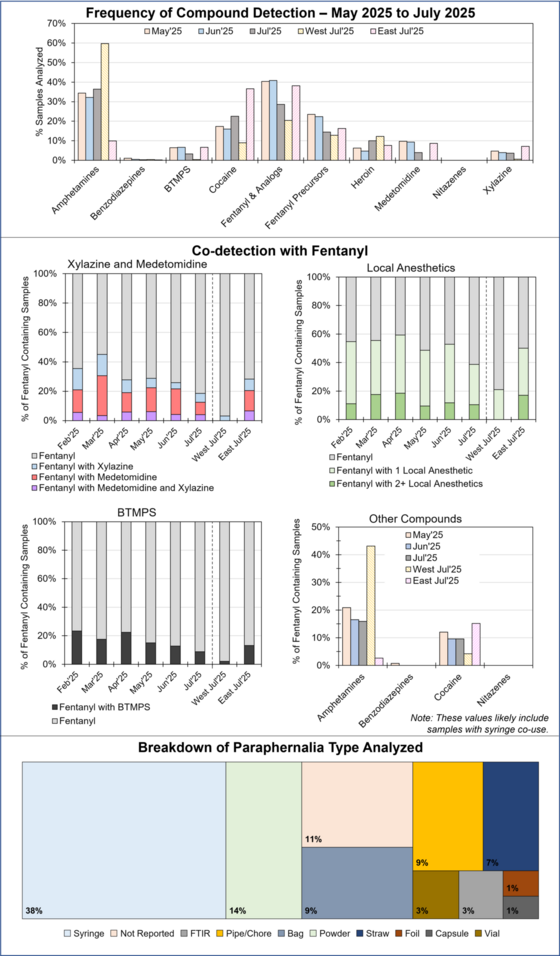 RaDAR Results - July 2025.