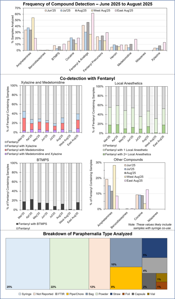 August RaDAR Results.