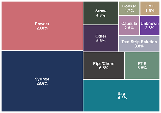 RaDAR Paraphernalia Breakdown - September 2025