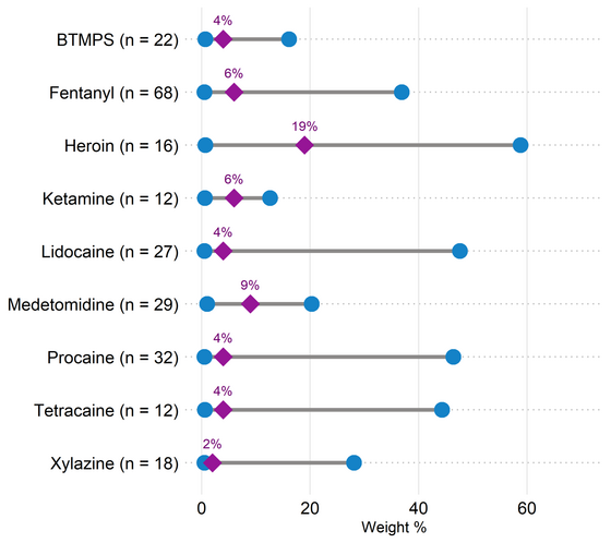 RaDAR Quant Summary - September 2025