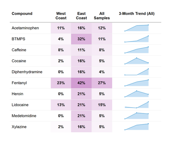 RaDAR Methamphetamine Co-Detection - September 2025