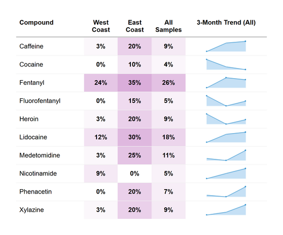 RaDAR Methamphetamine Co-Detection Summary - October 2025