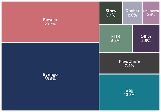 RaDAR Paraphernalia Breakdown - October 2025