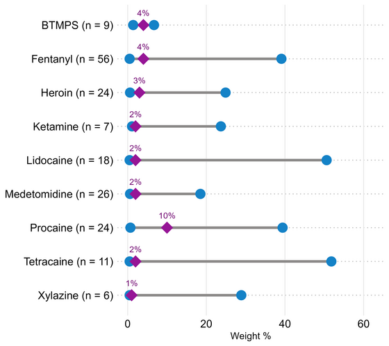 RaDAR Quant Summary - October 2025