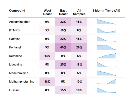 RaDAR Cocaine Co-Detection - November 2025