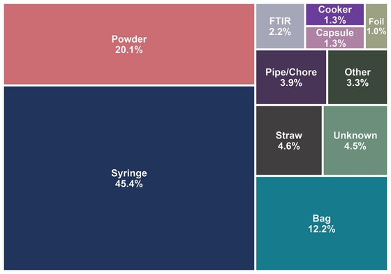 RaDAR Paraphernalia Breakdown - January 2026.