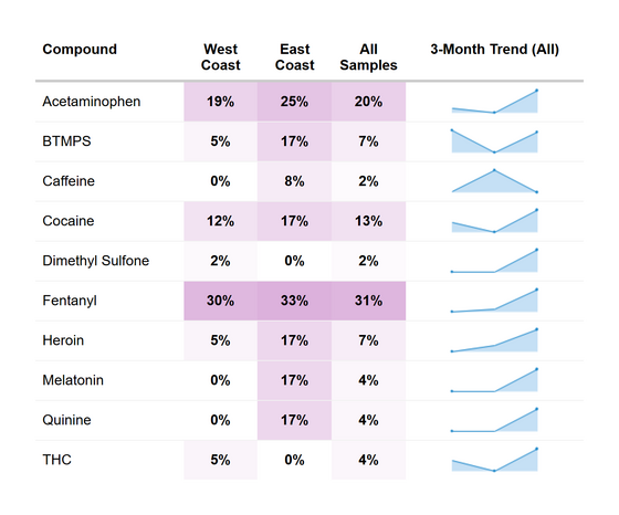 RaDAR Methamphetamine Co-Detection - January 2026.