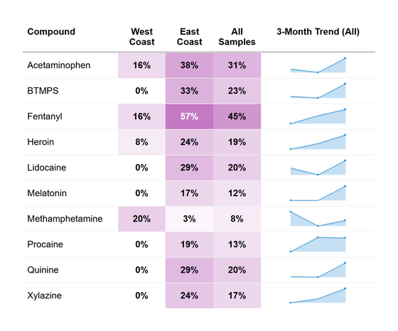 RaDAR Cocaine Co-Detection - January 2026.