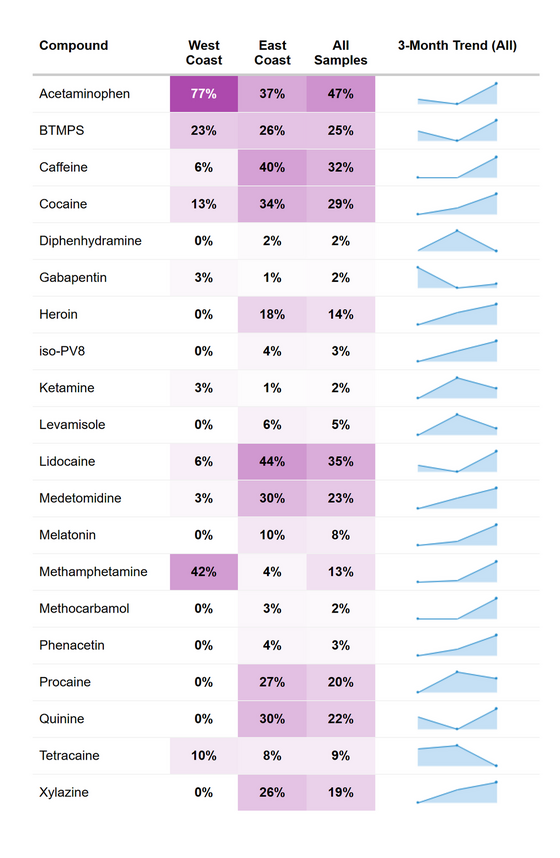 RaDAR Fentanyl Co-Detection - January 2026.