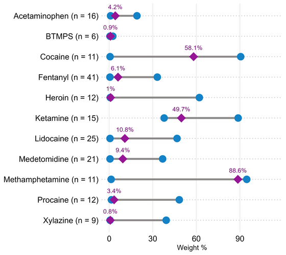 RaDAR Quant Summary - January 2026