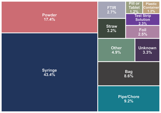 RaDAR paraphernalia breakdown, February 2026.