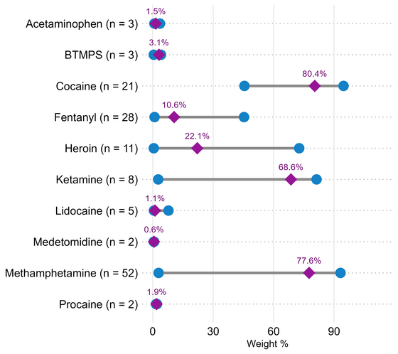 RaDAR quantitative summary, February 2026.