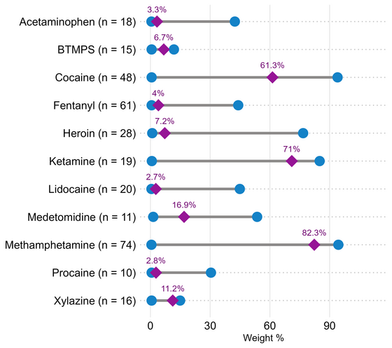 RaDAR Quant Summary for March 2026.