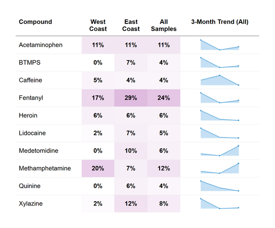 RaDAR cocaine co-detection summary, March 2026.