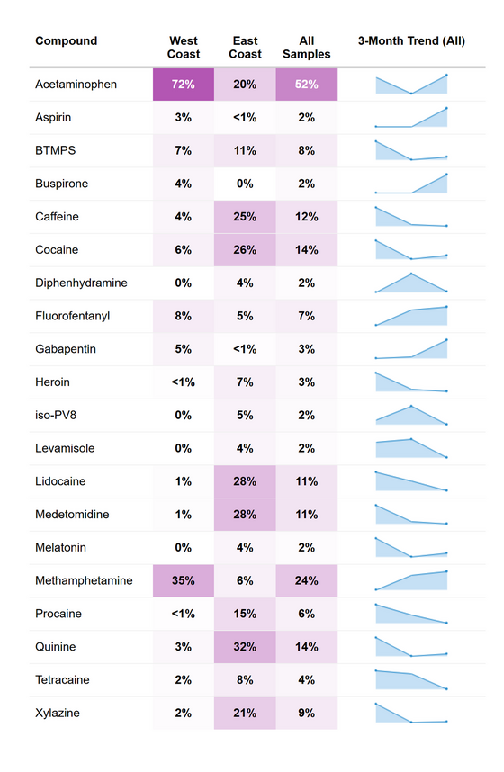 RaDAR fentanyl co-detection summary, March 2026.