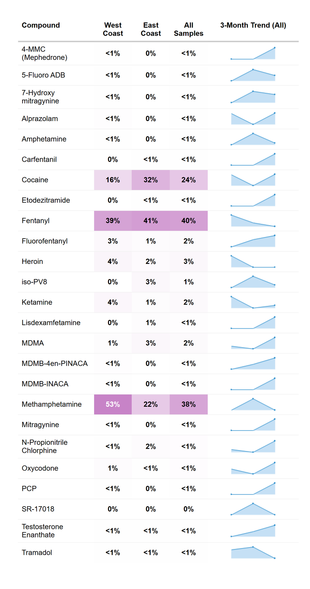 RaDAR drug prevalence summary, March 2026.