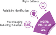 OSAC's Digital/Multimedia SAC icon