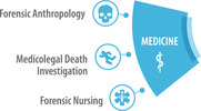 OSAC's Medicine SAC icon