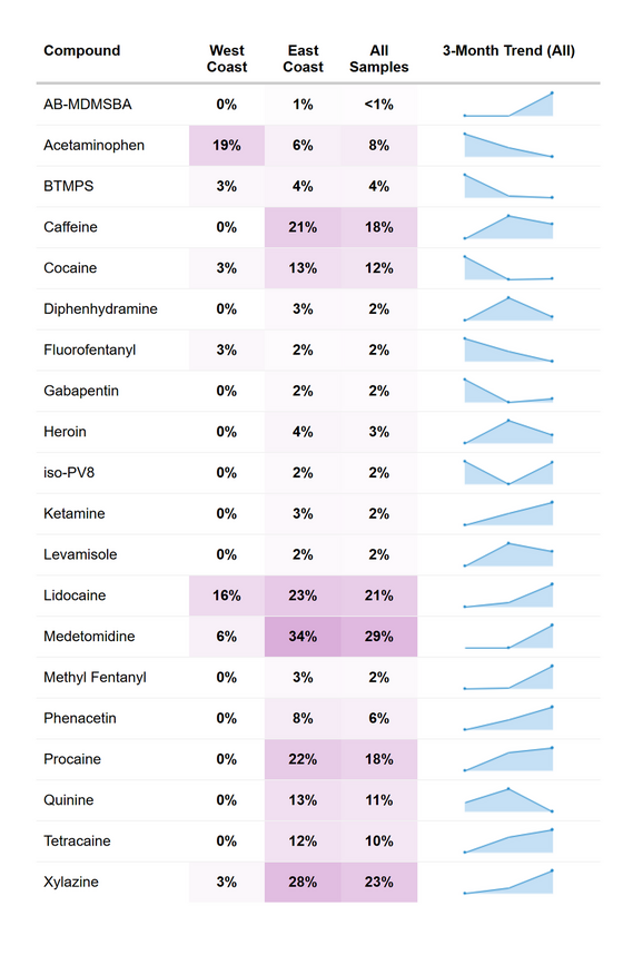 RaDAR fentanyl co-detection overview - May 2026.