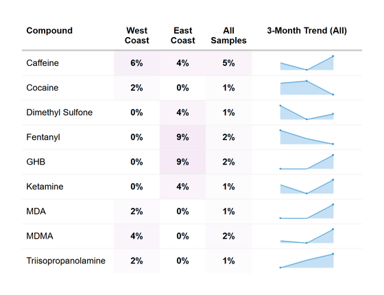RaDAR methamphetamine co-detection overview - May 2026.