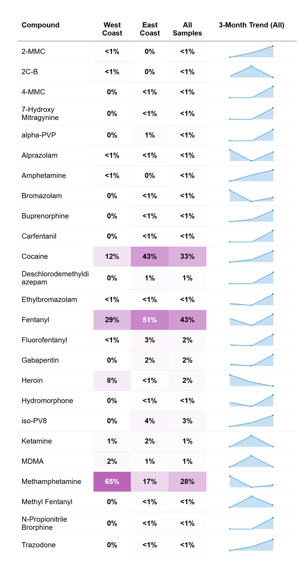 RaDAR drug prevalence - June 2026.