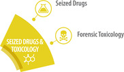 Seized Drugs & Toxicology SAC and subcommittee icons