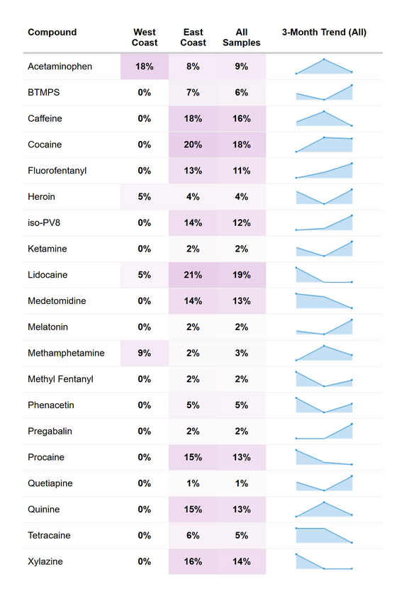 RaDAR fentanyl codetection summary, July 2026.