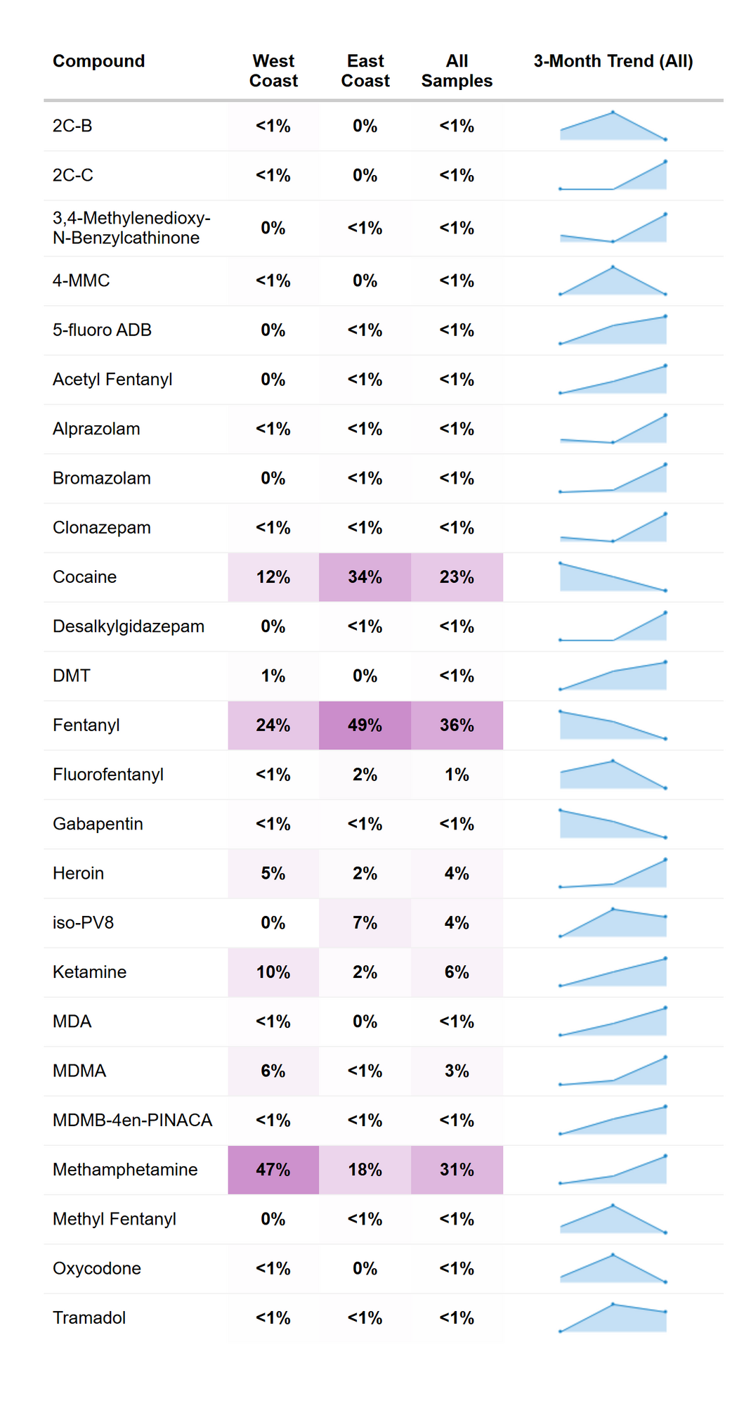 RaDAR drug prevalence summary, August 2026.
