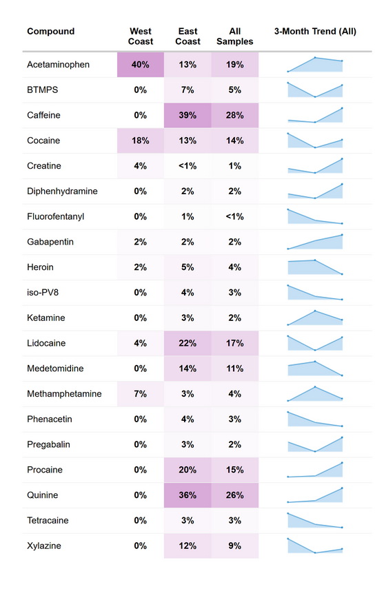 RaDAR Fentanyl Co-Detection Trends - September 2026.
