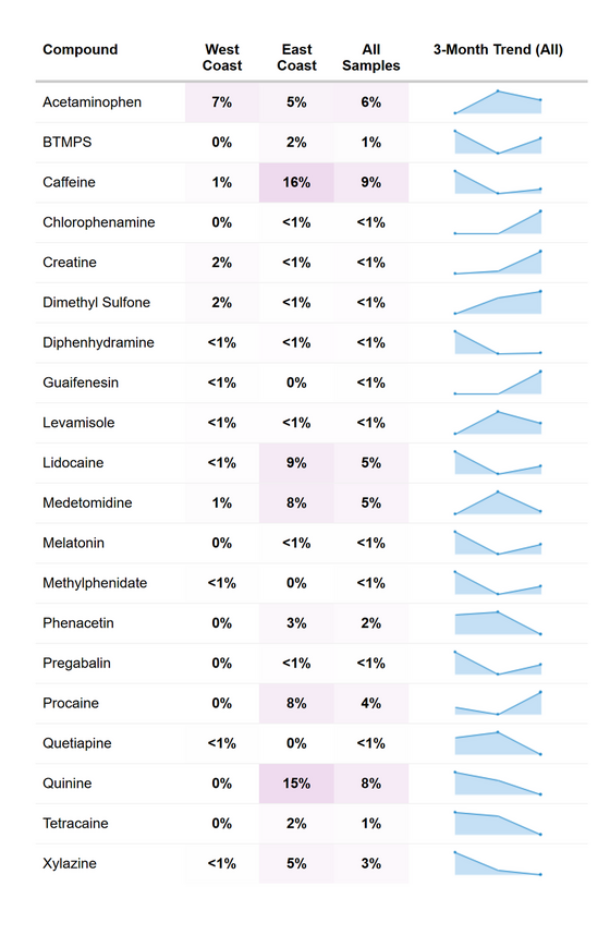 RaDAR Adulterant Trends - September 2026.