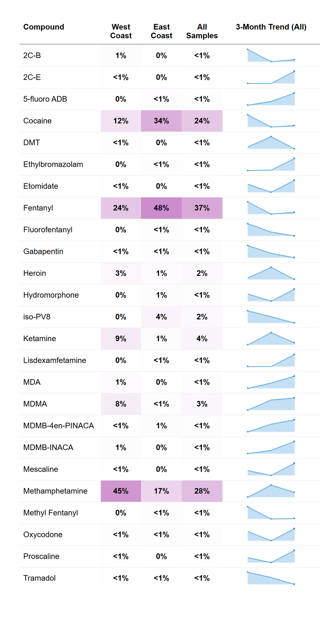RaDAR Drug Trends - September 2026.