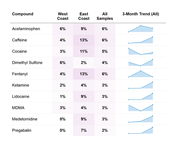 RaDAR Methamphetamine Co-Detection Trends - September 2026.