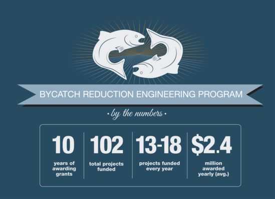10 years of Bycatch Reduction Engineering Program